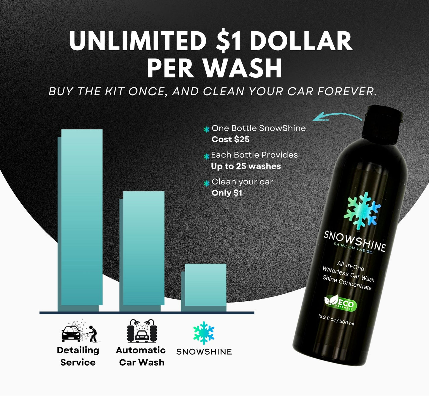 SnowShine Signature Set