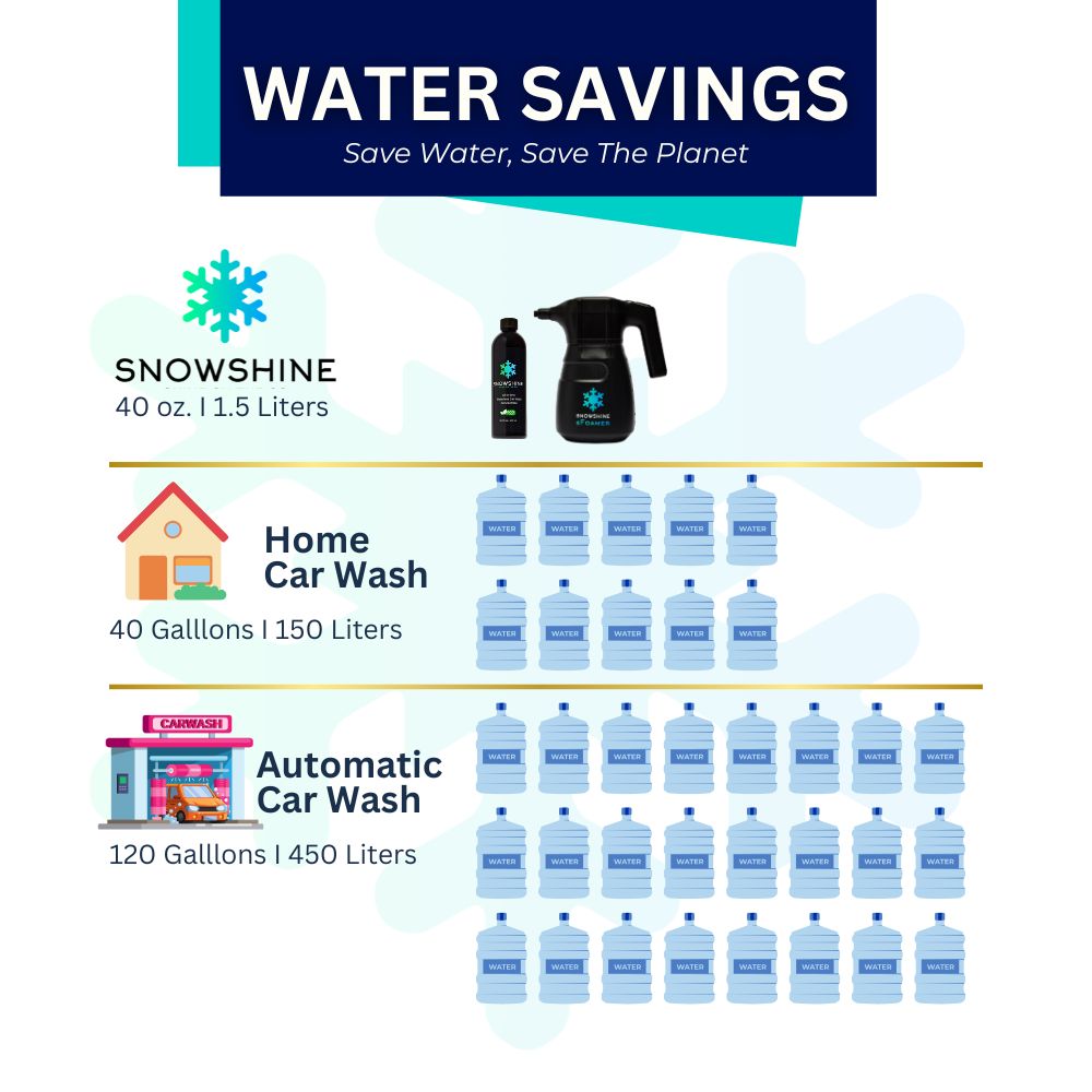 SnowShine Signature Set